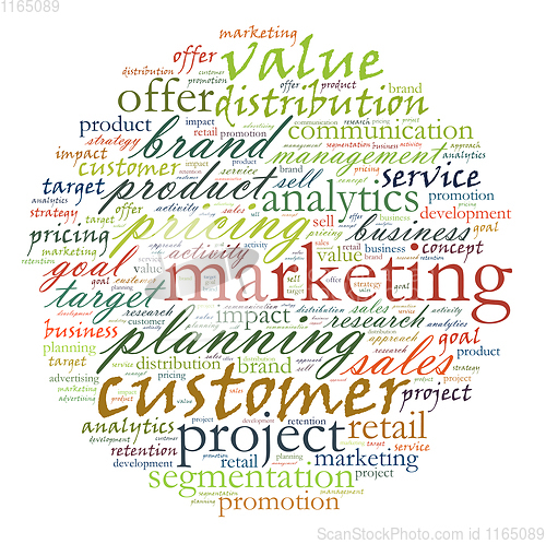 Image of wordcloud illustration of marketing and business words