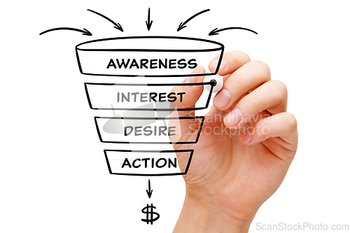 Image of Sales Funnel Conversion Stages Process Concept