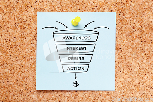 Image of Sales Funnel Process Diagram Business Concept