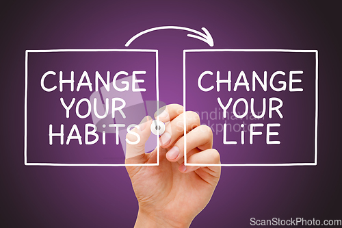 Image of Change Your Habits Change Your Life Concept