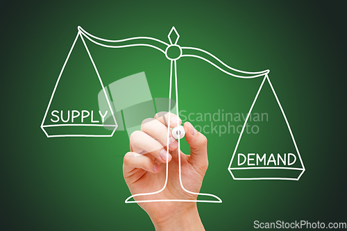 Image of Global Supply Chain Crisis Scale Concept