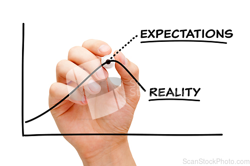 Image of Expectations vs Reality Business Graph Concept
