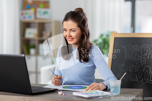 Image of teacher drawing picture in online class of arts