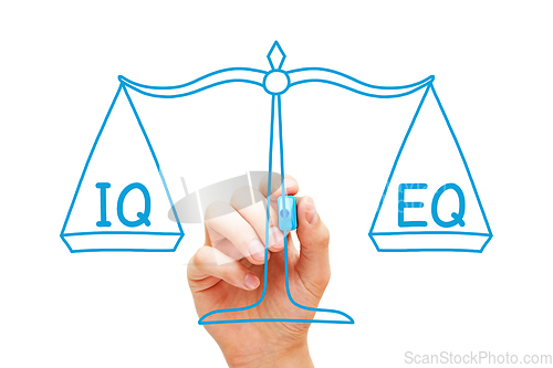 Image of IQ And EQ Emotional Intelligence Weight Scale Concept