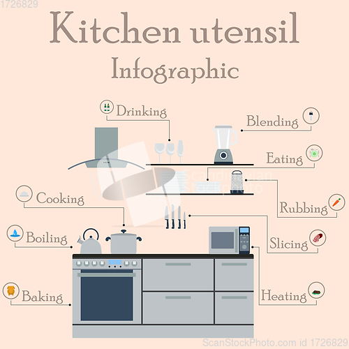 Image of Kitchen utensil  infographics