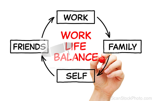 Image of Work Life Balance Process Diagram Concept