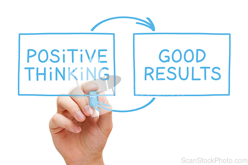 Image of Positive Thinking Good Results Concept