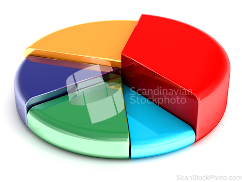 Image of Pie chart