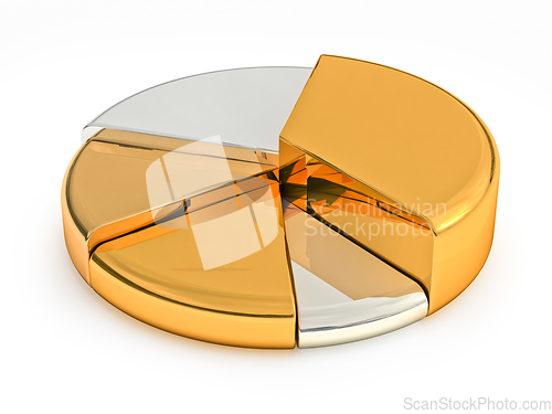 Image of Pie chart