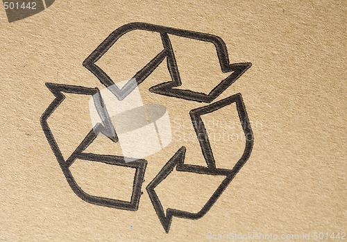 Image of Recyclable