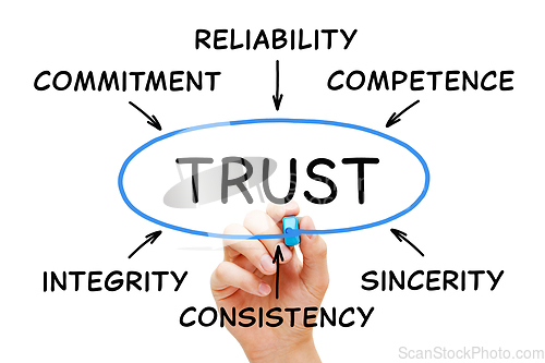 Image of Diagram Concept About Trust In Business