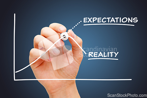 Image of Expectations vs Reality Disappointment Concept