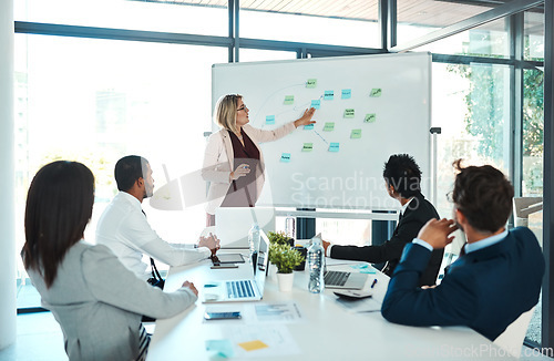 Image of Meeting, presentation and strategy with a business woman coaching her team in the boardroom during a workshop. Data, planning and chart with a female manager teaching an employee group in the office