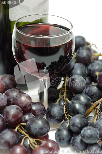 Image of Red wine in a glass