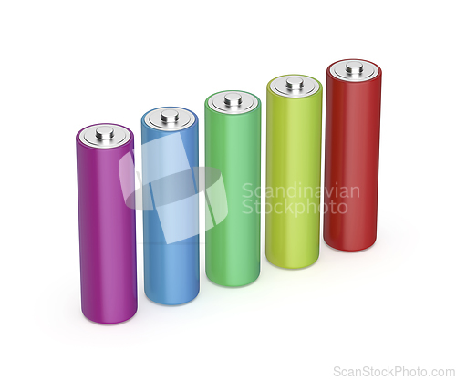 Image of Row with five AA size batteries with different colors