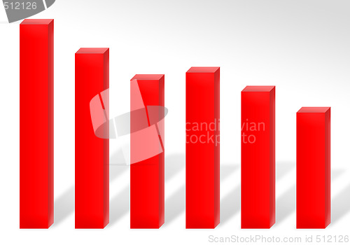 Image of Loss Chart