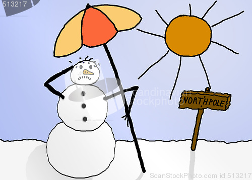 Image of sweating snowman
