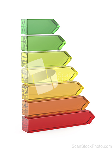 Image of Energy efficiency chart