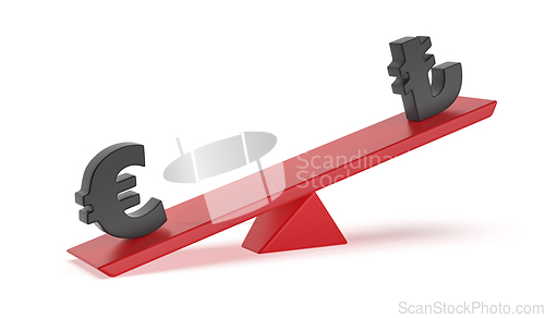 Image of Euro versus Turkish lira on seesaw