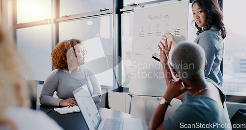 Image of Business people meeting, explain or speaker presentation, mentor speech or leader sales strategy. Question, communication workshop or Asian woman coaching, teaching or training startup diversity team