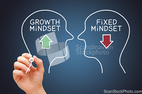 Image of Growth Mindset Versus Fixed Mindset Concept