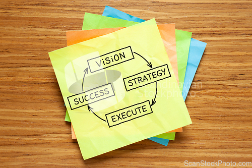 Image of Concept From Vision Through Strategy And Execution To Success