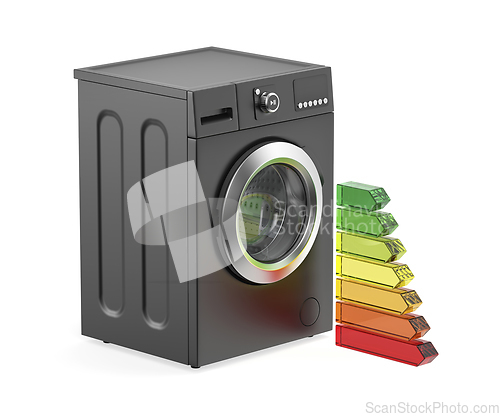 Image of Washing machine and energy efficiency rating bars