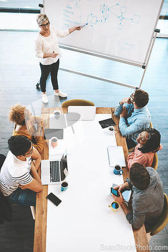 Image of Presentation, female leadership and innovation during meeting with marketing team in creative office. Above coworkers planning new strategies while sharing vision and mission for a startup business