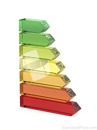 Image of Energy efficiency rating bars