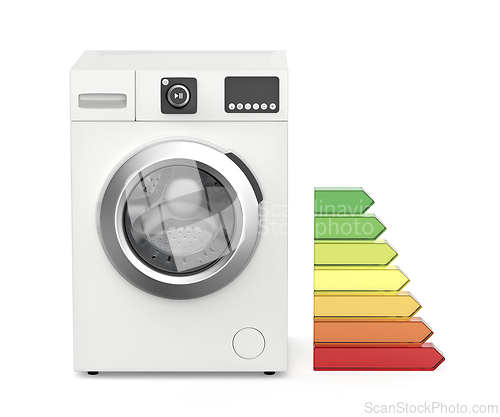 Image of Washing machine and energy efficiency rating bars