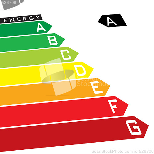 Image of energy rating