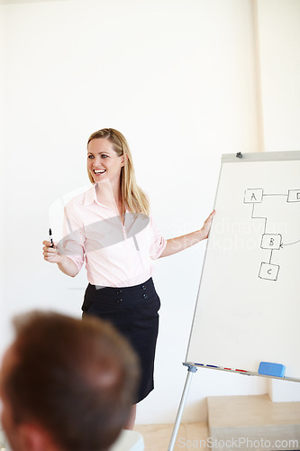 Image of Woman, presentation and business mindmap for strategy growth in boardroom for teamwork, brainstorming or corporate. Female person, smile and future planning in office for meeting, coaching or talk