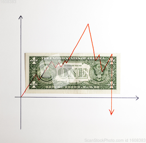 Image of international financial problems
