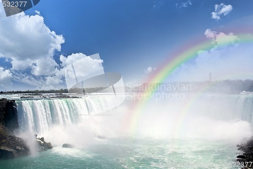 Image of Rainbows at Niagara Falls