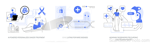 Image of AI and Biotech Revolutionizing Healthcare abstract concept vector illustrations.