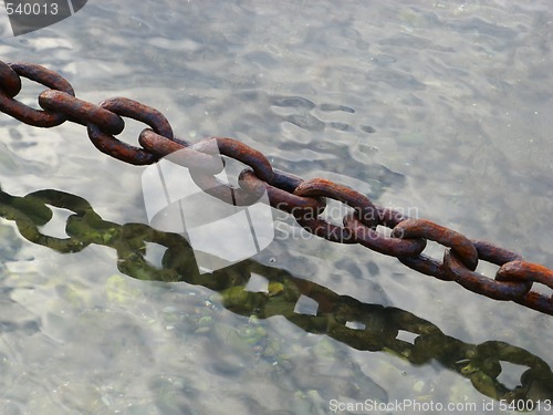 Image of rusty chain and water reflection