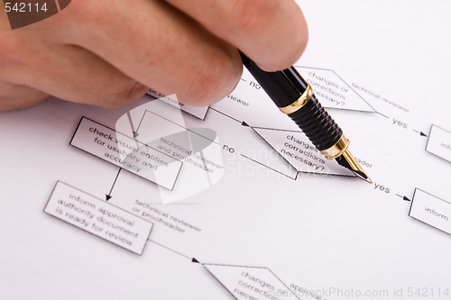 Image of decision flowchart