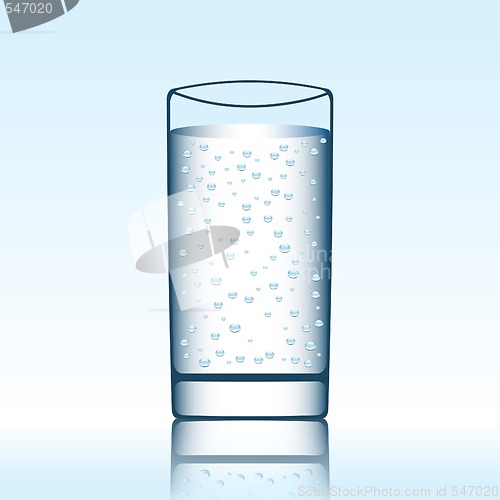 Image of a glass of mineral water
