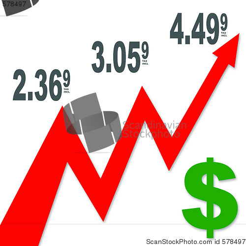 Image of Gas Prices Increase Chart