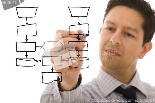 Image of Businessman drawing a flowchart