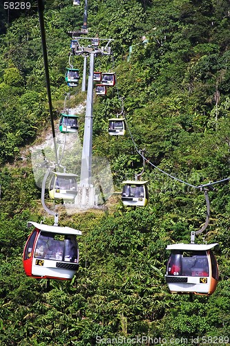 Image of Cable car