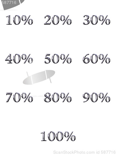 Image of 3D Silver Percentages