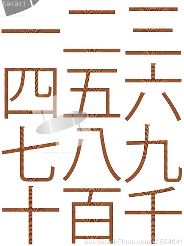 Image of Wooden Chinese Numbers
