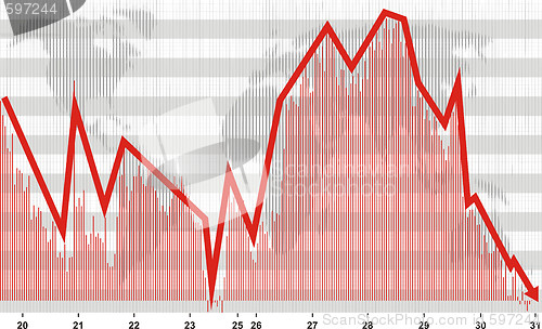 Image of Business crisis chart