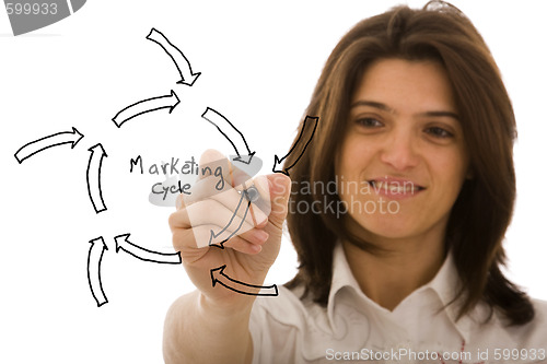 Image of Marketing cycle sketch