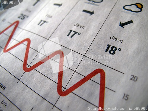Image of Weather forecast