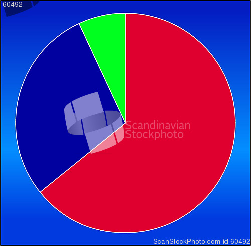 Image of nProfit and Loss 2