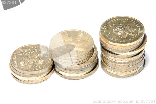 Image of coins on white