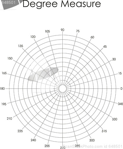 Image of Degree measure