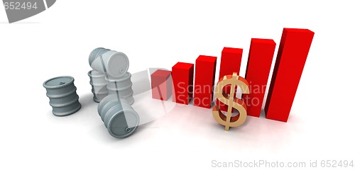 Image of barrels and histogram